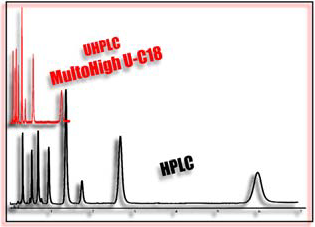 MultoHigh® Umkehrphasen (RP) 125 x 4 mm, Neu und Refill