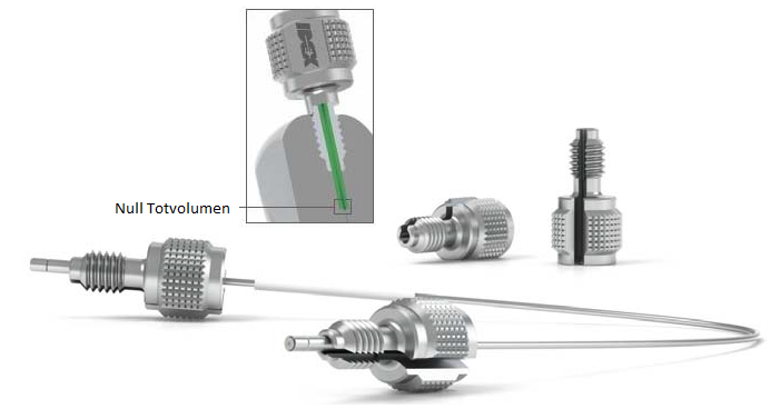 MarvelX UHPLC-Fittings