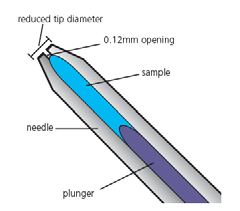 Ersatzset Nadel/Kolben Für NanoVolume  0,5 bis 5µl